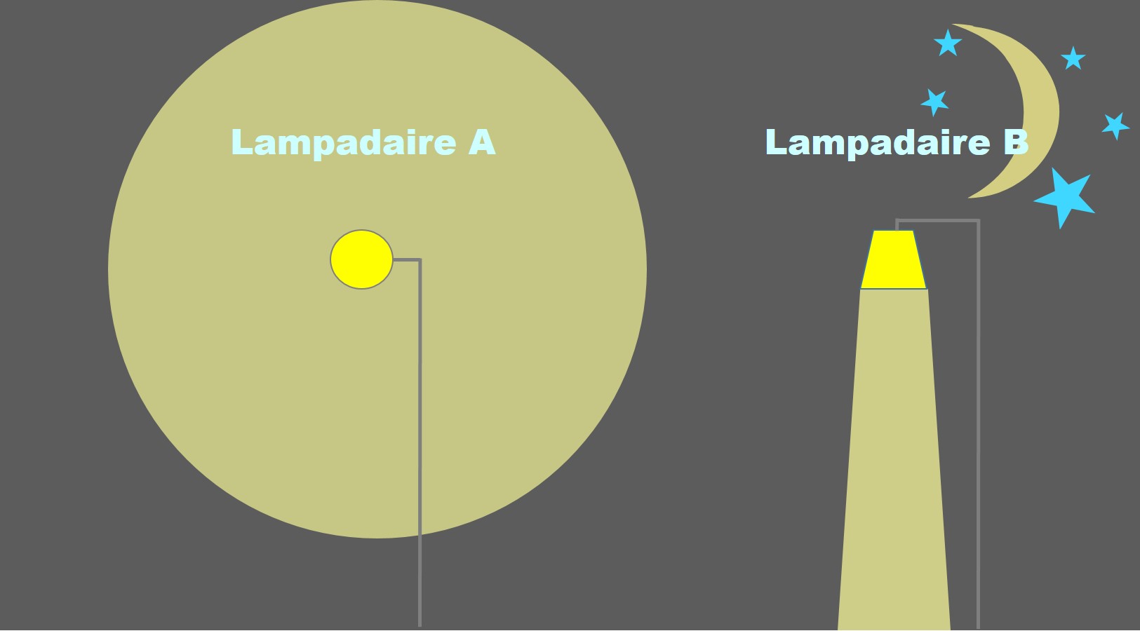 choix entre 2 lampadaires